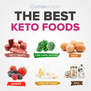 My Quick & Easy 7 Day Keto Food Plan Helps You Stop Stubborn Weight Gain & Get Your Figure Back...